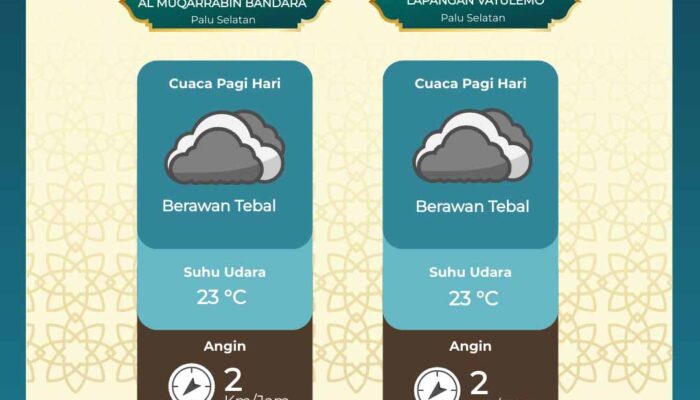BMKG Prakirakan Cuaca Mendung Selimuti Palu Saat Salat Idulfitri