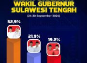 Survei PBR: Anwar-Reny Unggul dengan 52,9% Dukungan
