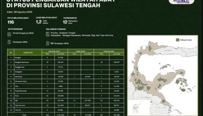 Lambatnya Pengakuan Hukum Wilayah Adat Sulteng di Tengah Ancaman Konflik Agraria